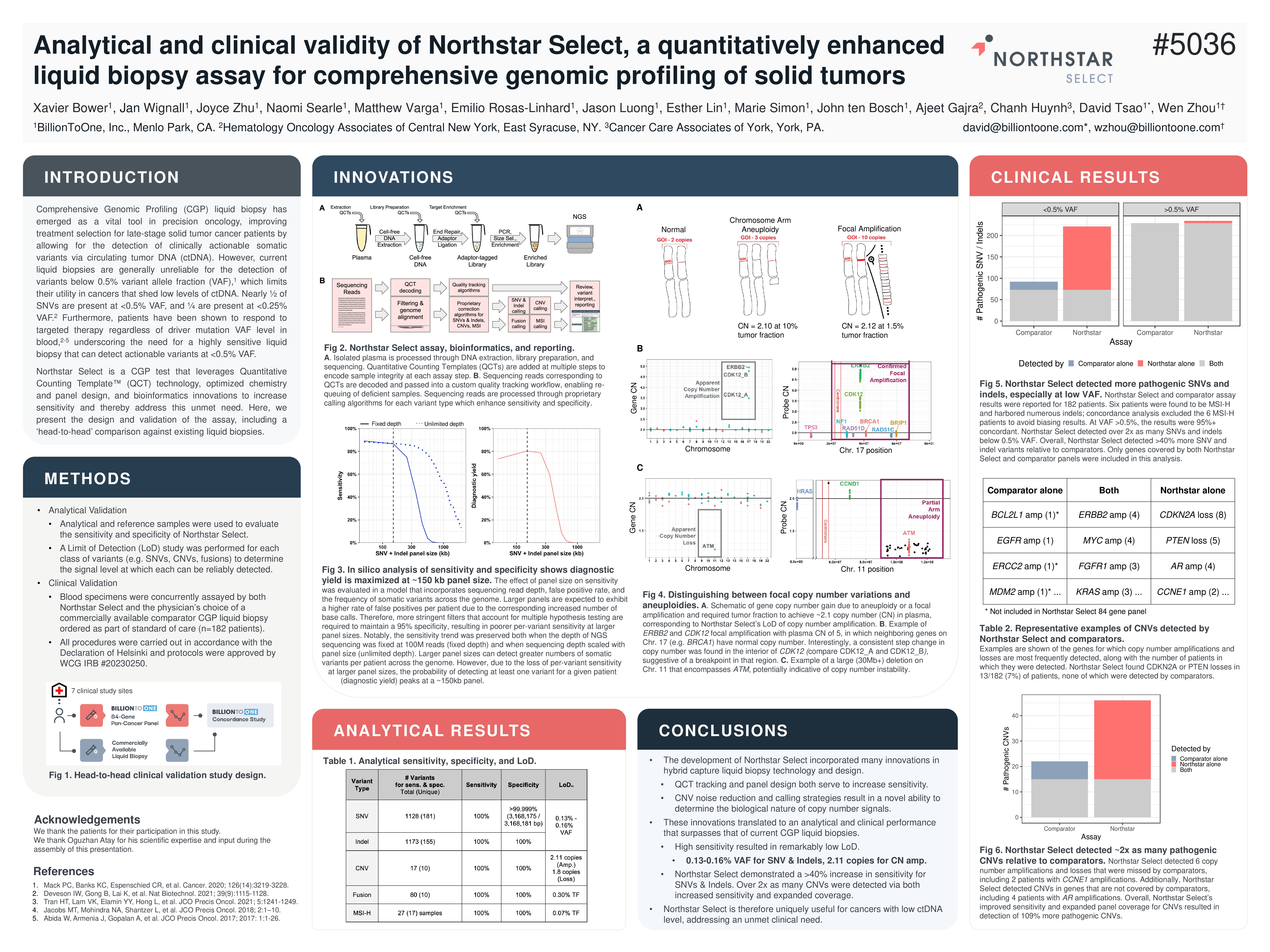 AACR_2024_Northstar_Select_Analytical_&_Clinical_Validation_Poster