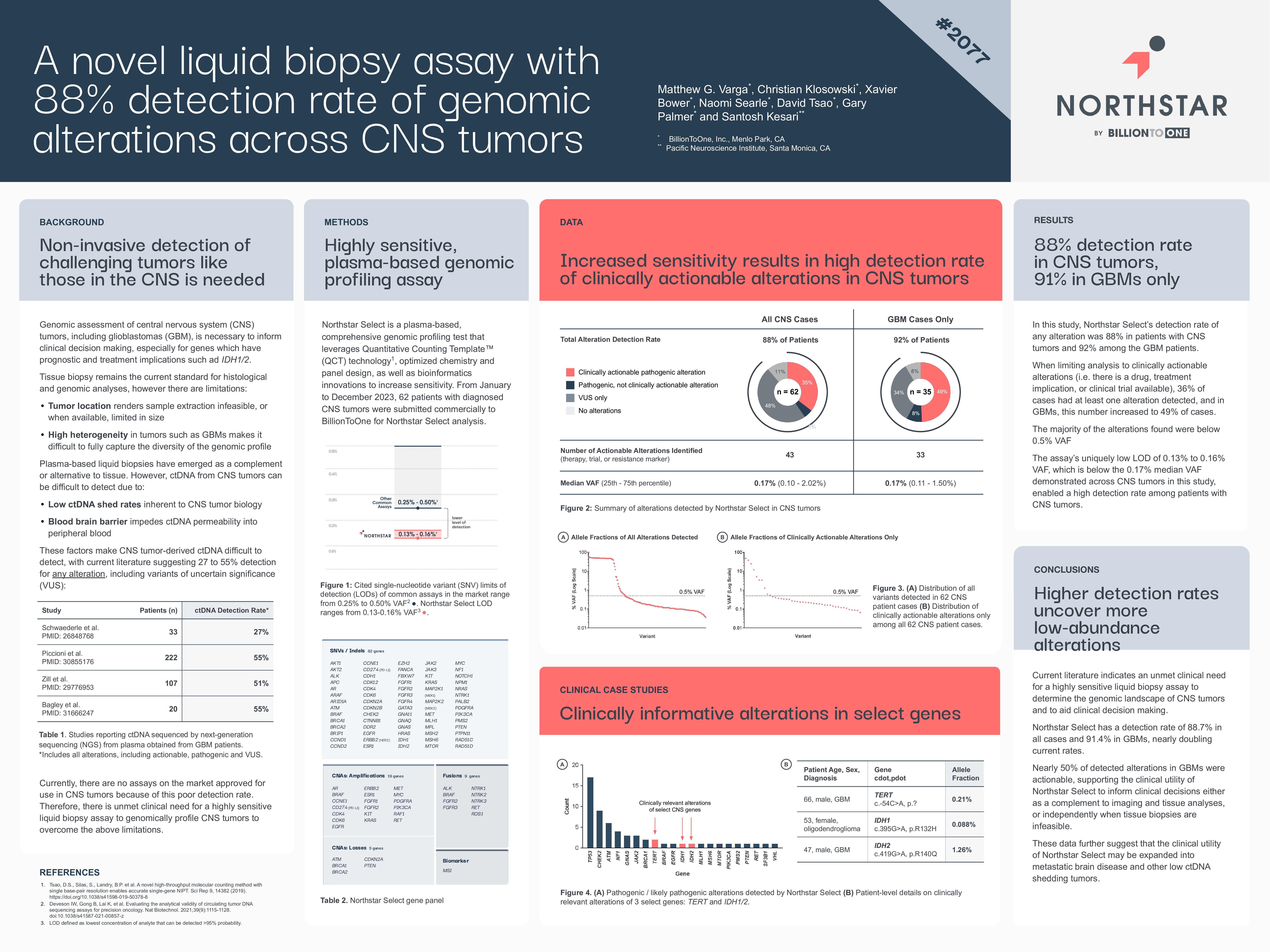 ASCO_2024_Northstar_Select_CNS_GBM_Poster