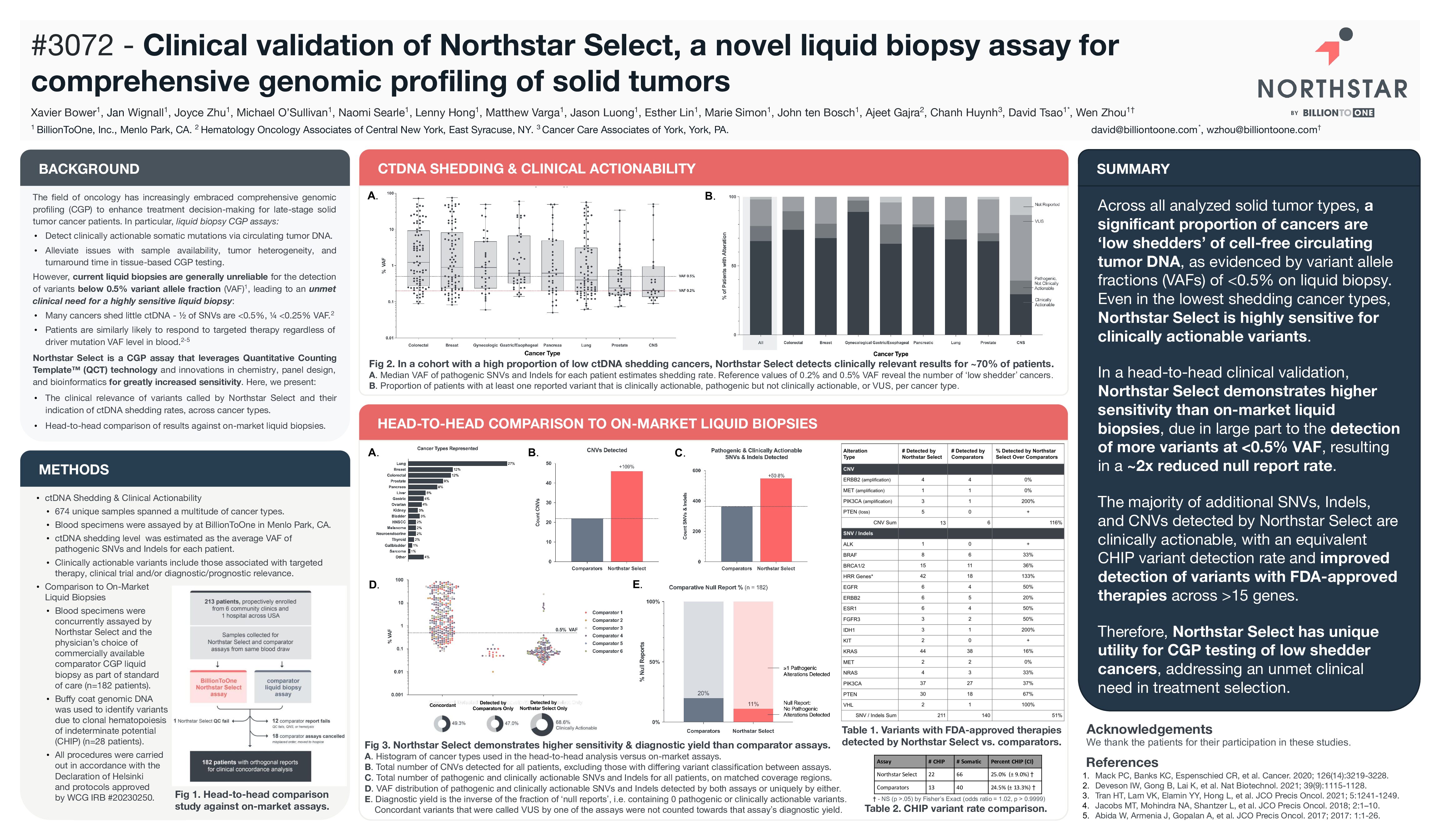 ASCO_2024_Northstar_Select_H2H_Clinical_Validation_Poster